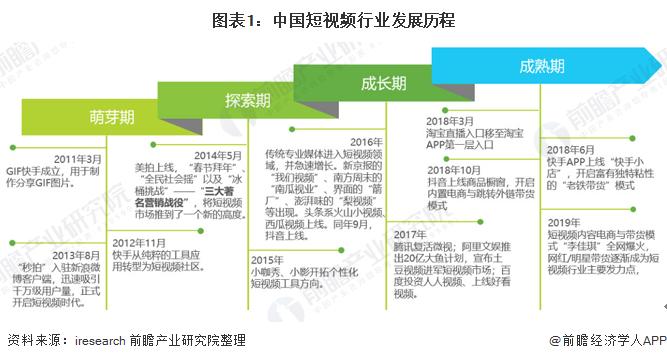 短视频发展历程是怎样的？能否详细解析一下新媒体趋势？