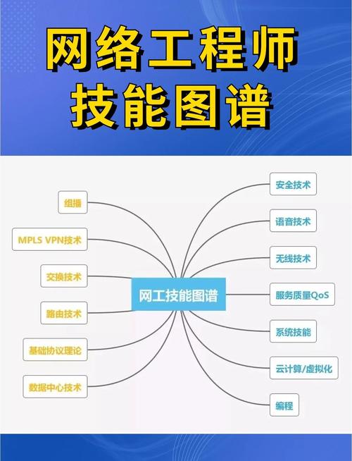 网站建设前需要掌握哪些关键技能？