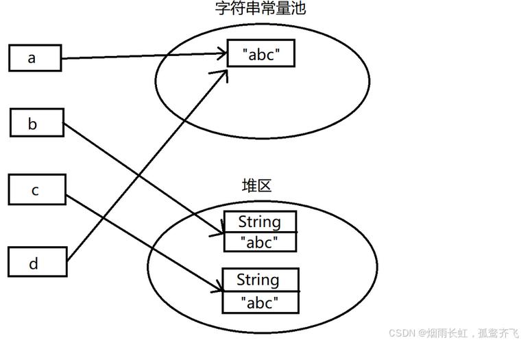 Java中如何深入理解String拼接的内部机制？