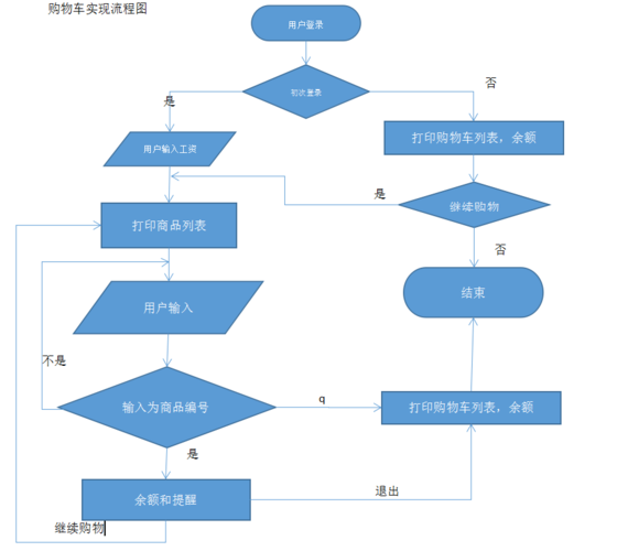如何实现PHP商城的购物车功能及结算流程操作教程？