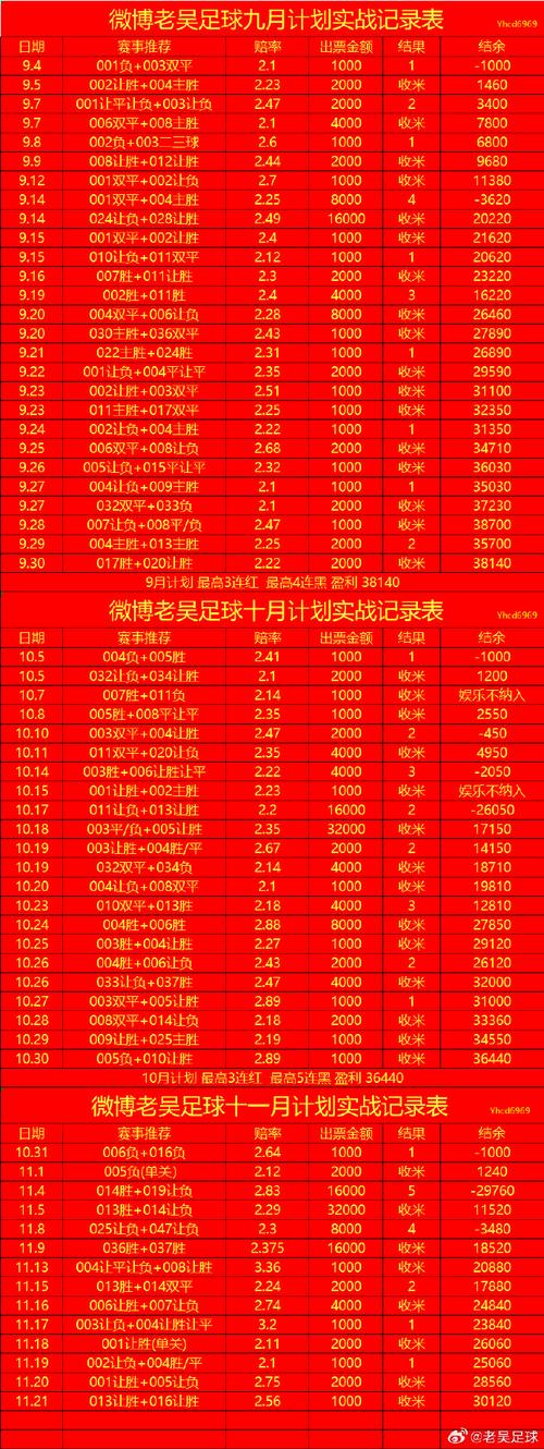 HDU 2094比赛如何才能产生真正的冠军？