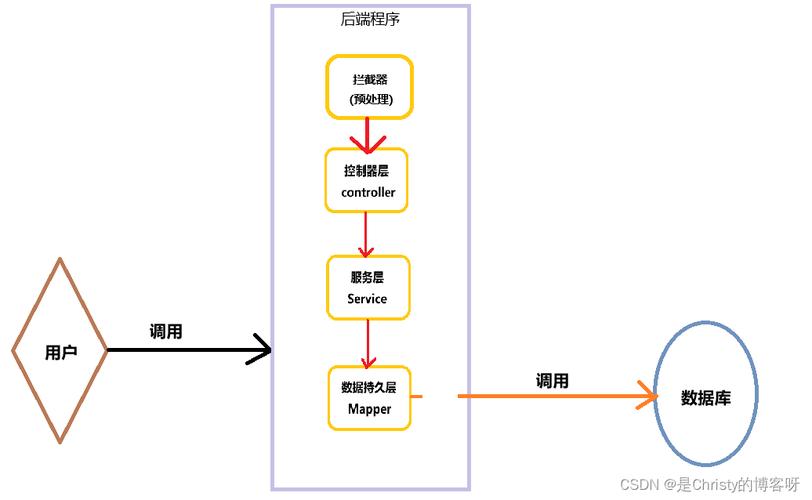 如何通过Spring Boot实例解析编写高效拦截器教程？