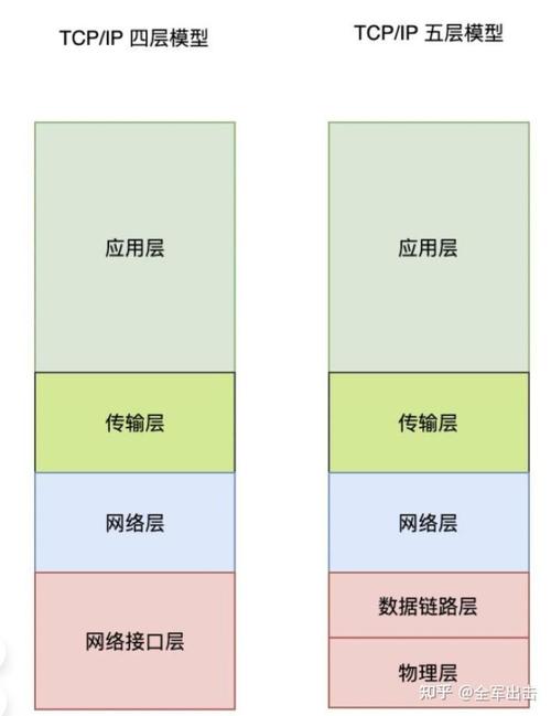 Python中如何详细学习socket编程？