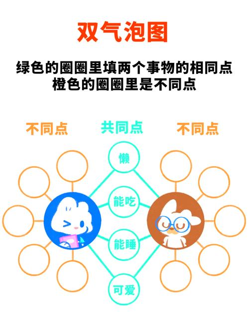如何用画圈的方式突出重点内容？