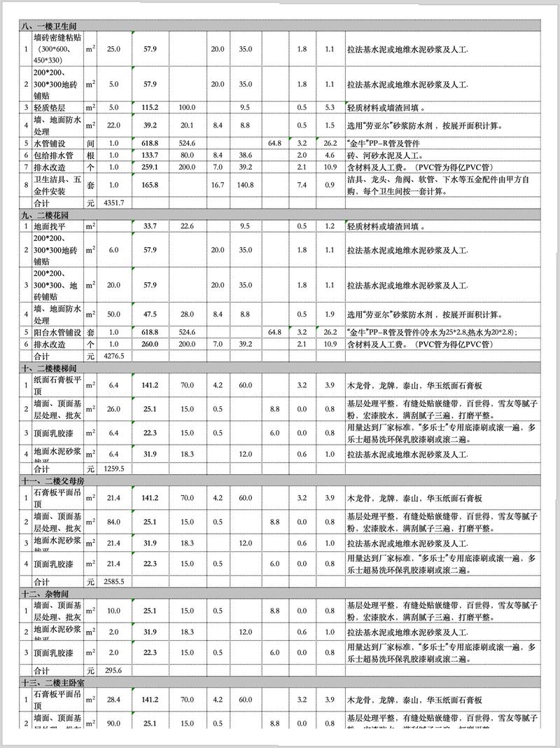 关键词搜索费用预算，多少才算合理且不浪费？