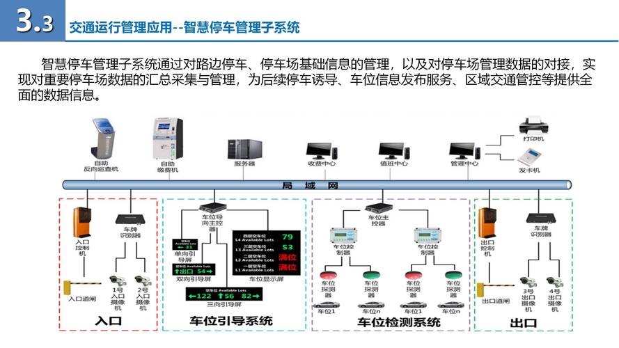 如何利用WebMan技术构建智能交通系统？