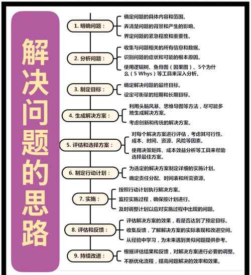 如何高效运用PHP数据库知识解决实际问题？