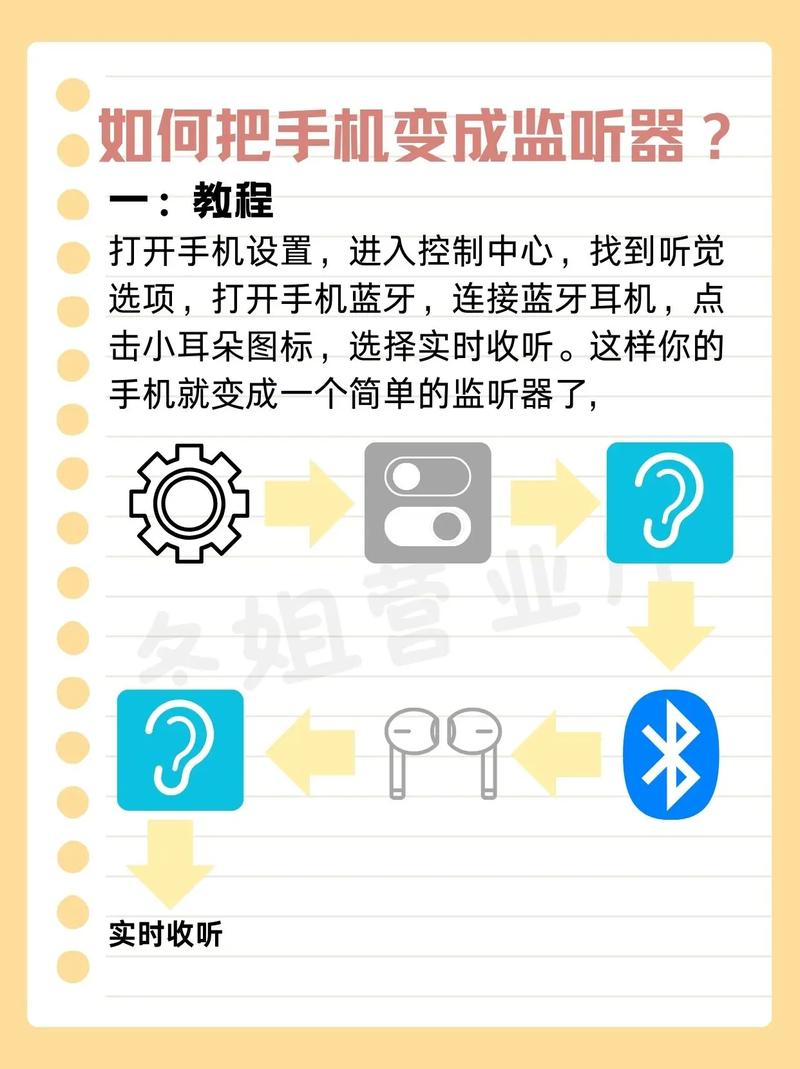 如何在ThinkPHP6中应用监听器实现长尾词功能？