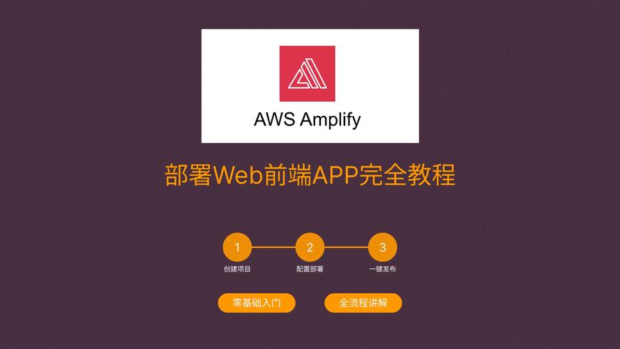 如何利用 AWS Amplify 实现PHP安全验证功能？