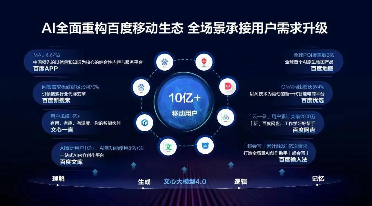 百度H5功能入口，探索移动生态新篇章，有哪些创新点值得期待？