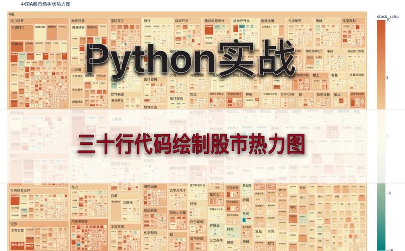 如何用Python编写程序来生成热力图？