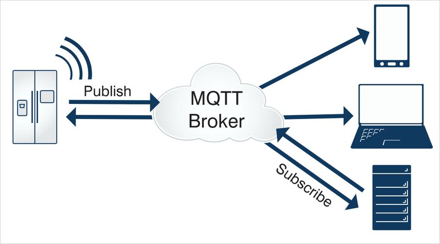 Spring Integration 如何实现MQTT消息队列的集成支持？