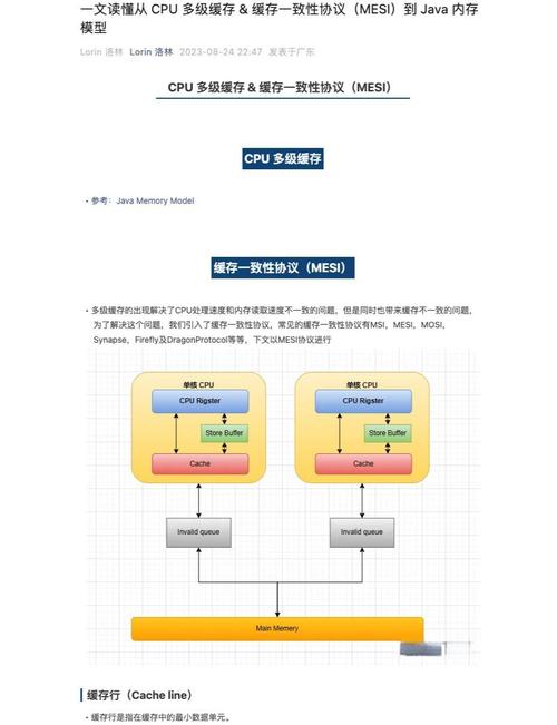 面试官：能否解释 CPU Cache 如何运作及缓存一致性机制？我完全没头绪。