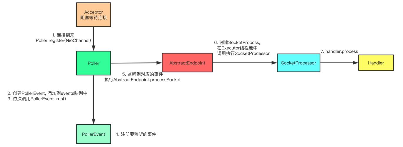 如何处理在tomcat发布工程后，WEB-INF/classes目录中文件未编译的问题？