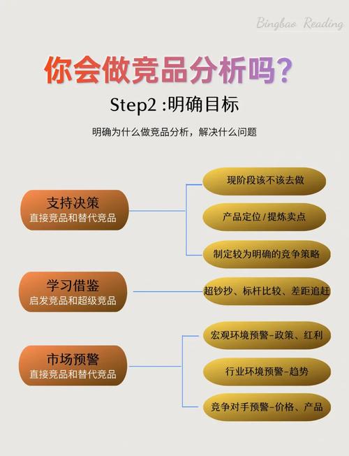 如何通过7种SEM技巧，轻松竞价创意提升质量？