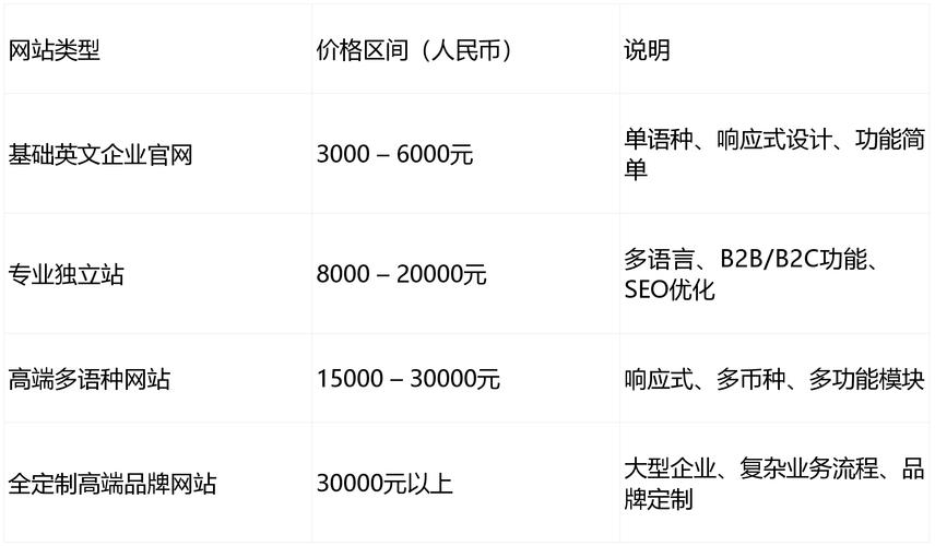 2026年如何低成本搭建外贸独立站？全解析与落地指南价格是多少？