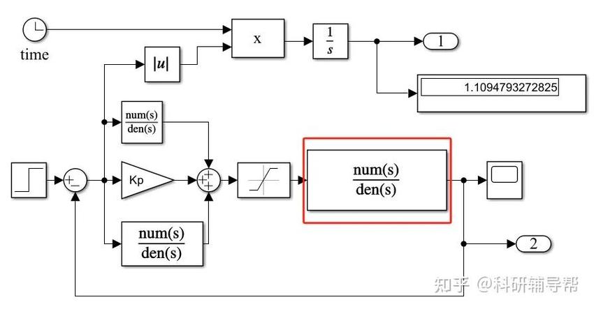 数值优化算法中，经典随机优化方法如遗传算法、粒子群算法等，其收敛速度和计算复杂度如何权衡？