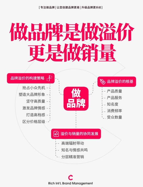 如何同过品牌溢价实现财富加速？