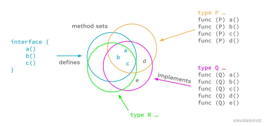 Golang的接口泛型是啥意思？