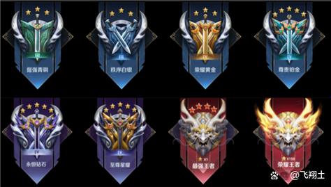 为何在王者铂金4阶段，信号量被视为线程同步的关键工具？