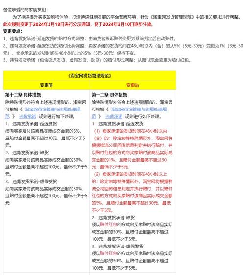 淘宝新规大揭秘，商家如何巧妙应对新规？