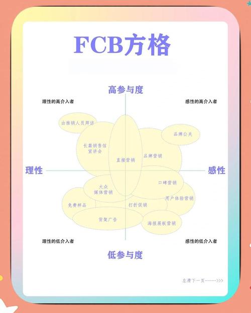 如何通过社群见证和商品评价来增强我的购物决策能力呢？