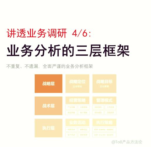 ToB品牌如何通过人设塑造、私域深耕和创新增长实现长尾效应？