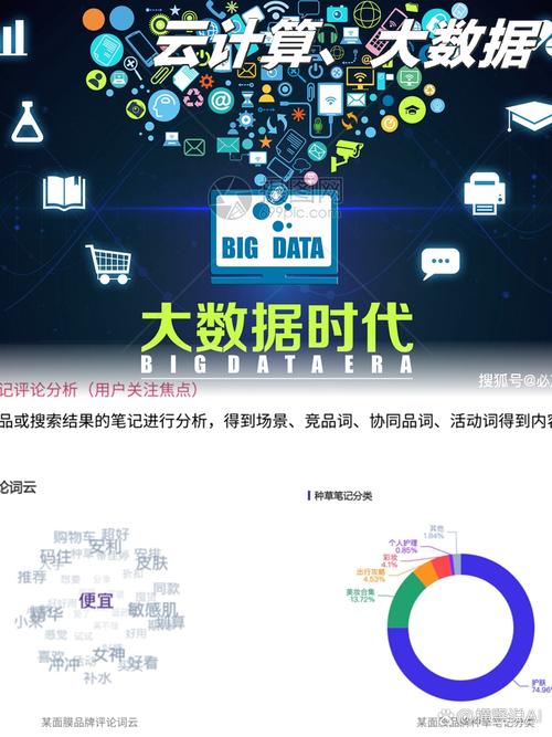 大数据库营销是什么？