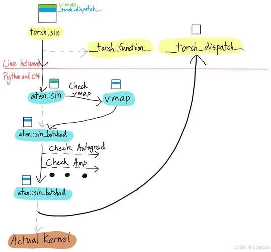 Pytorch的torch.stack()函数如何实现多维数据序列的深度堆叠原理和应用场景？