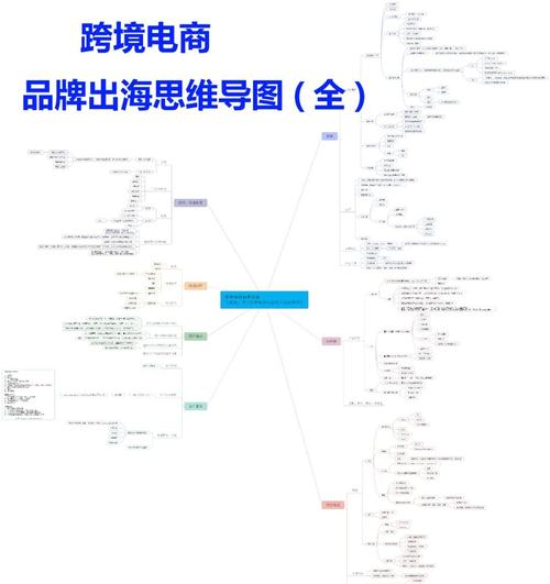 跨境独立站为何成为品牌出海的共同选择？它如何通过多人协作模式重塑品牌影响力？