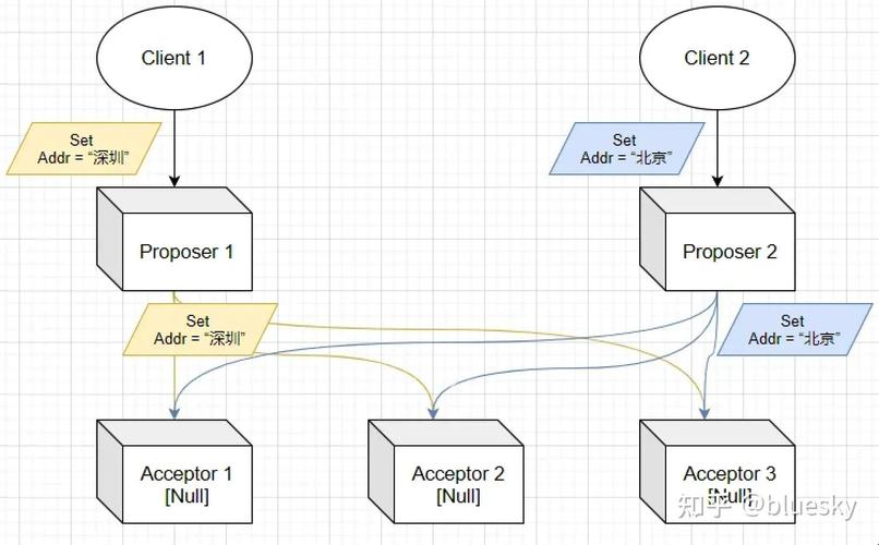 TensorFlow中MirroredStrategy分布式计算原理如何解析？