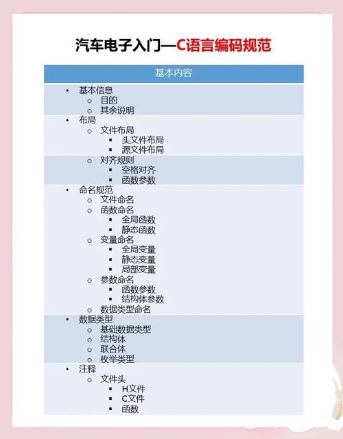 Java安全编码实践指南有哪些具体内容？