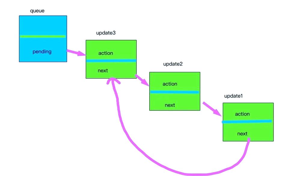 如何通过React hooks实现组件间复杂且高效的通信机制？