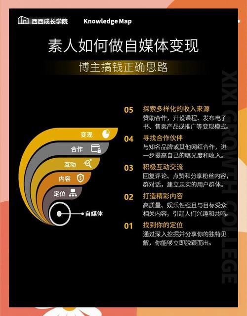 如何通过自媒体软文营销在当下打造个人品牌？