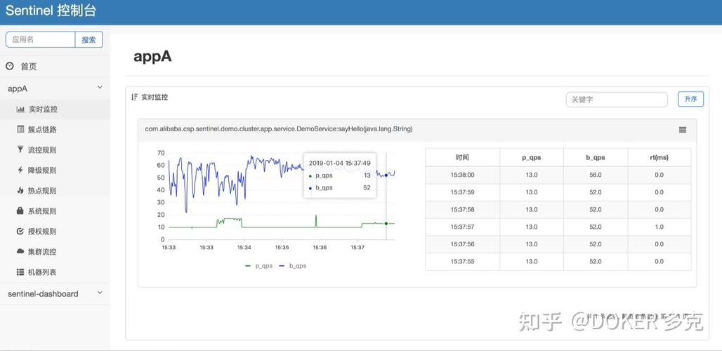 Spring Cloud Alibaba Sentinel如何高效配置与使用教程？
