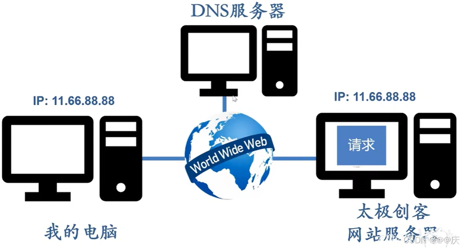 网站信息传输采用哪种网络协议？
