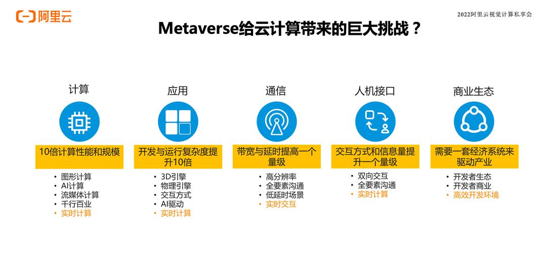 张新涛如何看待异构计算对数字经济的强大推动作用？