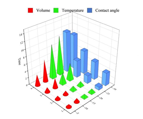 如何使用uniapp集成echarts并实现一个简单的柱状图实例？