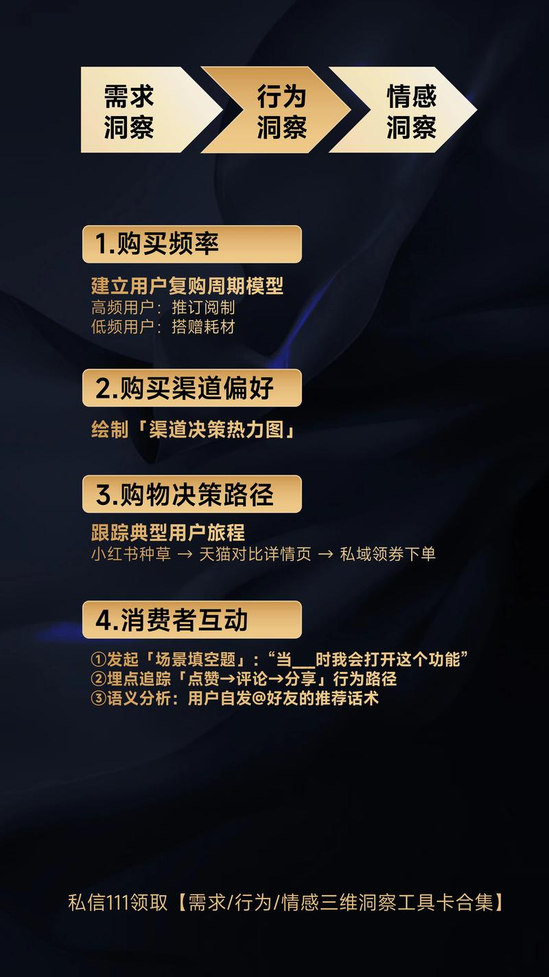 如何通过解锁数据洞察智慧引擎实现深度商业洞察？