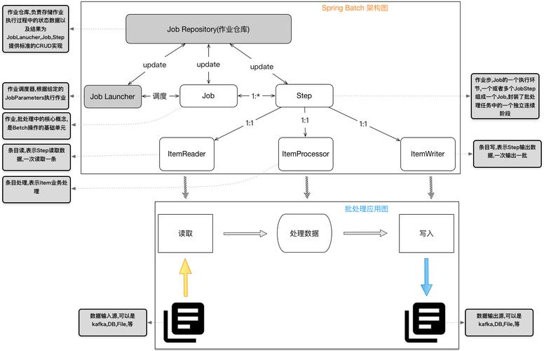 如何配置spring batch框架的pom.xml以实现高效批处理任务？