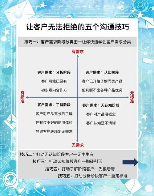 如何快速解决打不开的问题，让对话无障碍？
