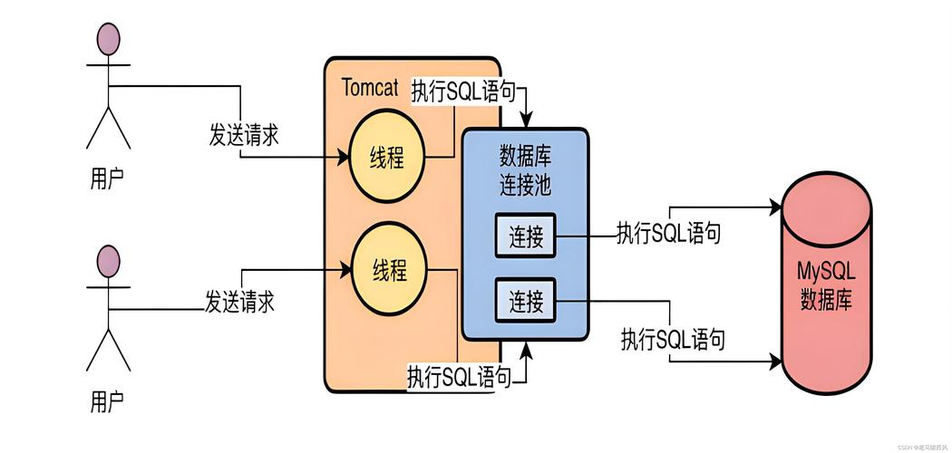 HiKariCP连接池原理如何基于其组件进行深入分析？