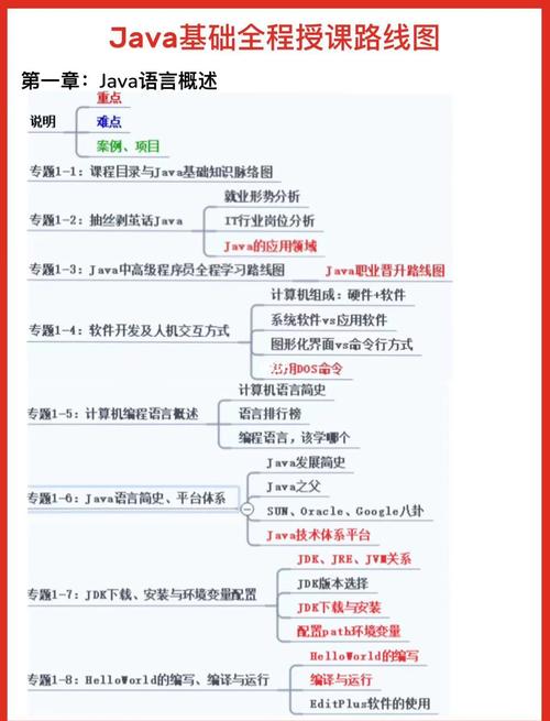 Java基本语法有哪些特点？