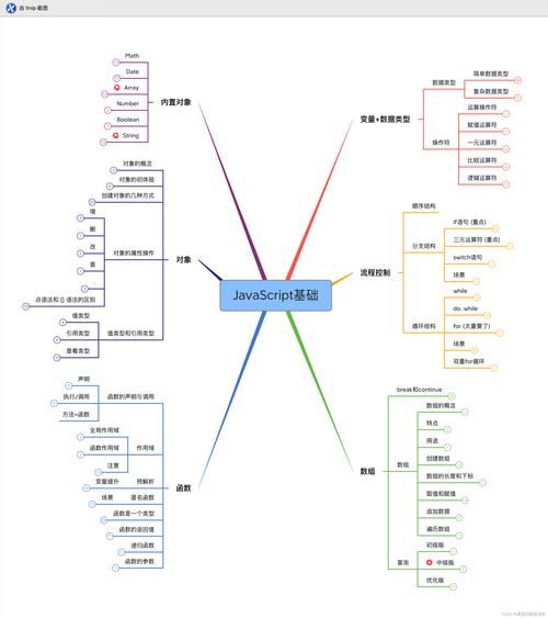 如何深入理解并掌握前端组件化基础知识？