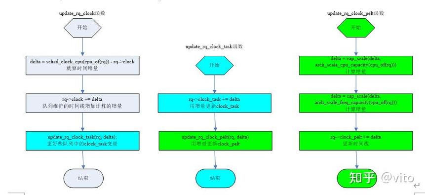 Delphi三层开发中，如何巧妙运用TClientDataSet的Delta功能实现高效数据操作？