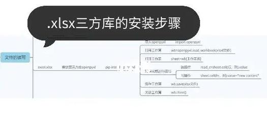 如何深入掌握openpyxl库在Python中的全面应用技巧？
