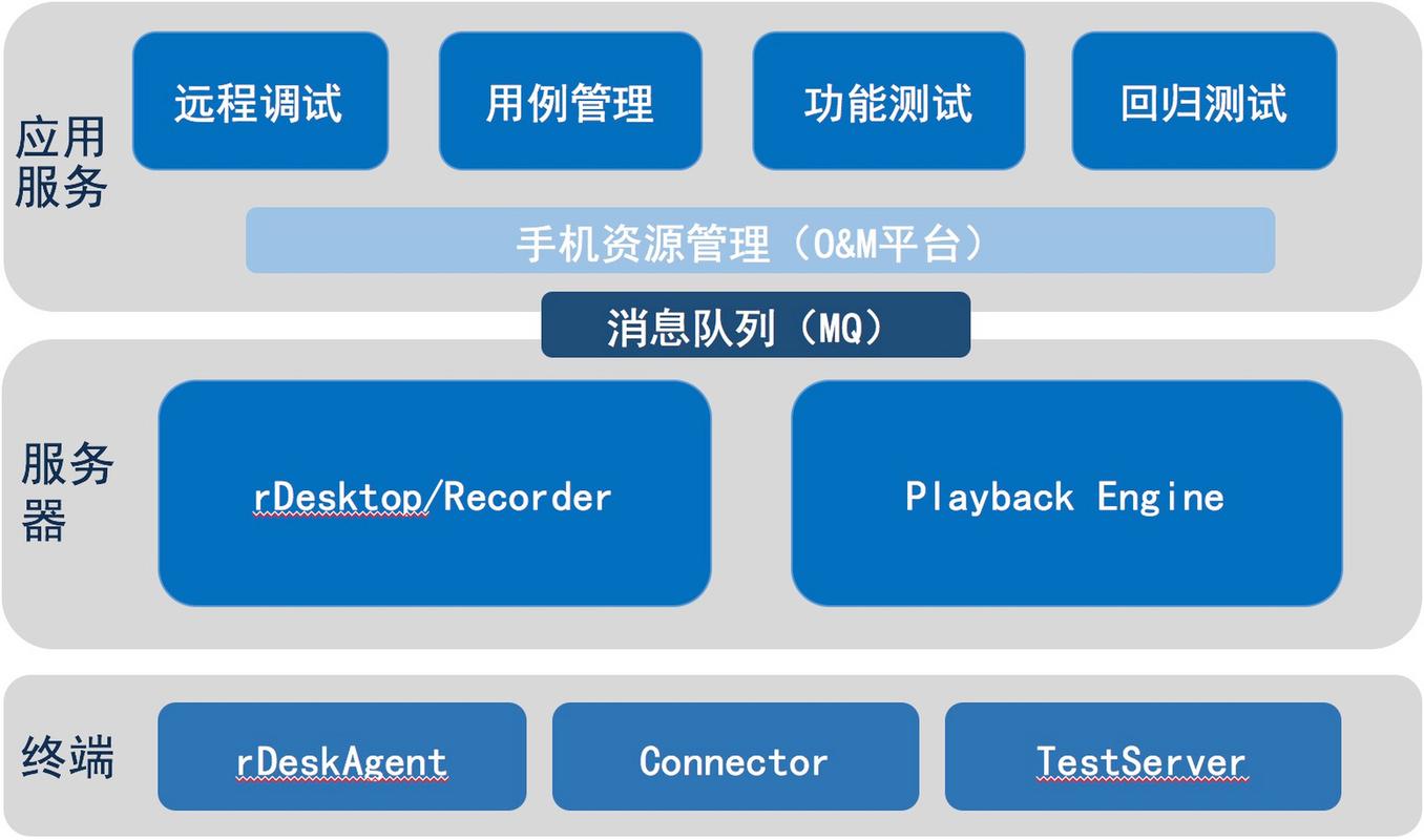 如何选择适合的UI自动化unittest插件工具？