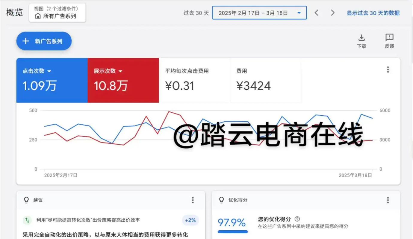 独立站插件价格是多少？有没有性价比高的推荐？