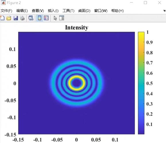 如何用Matlab模拟湍流中拉盖尔高斯光束的光强分布？