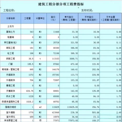 投资建站成本分析，有哪些细节需要重点关注？